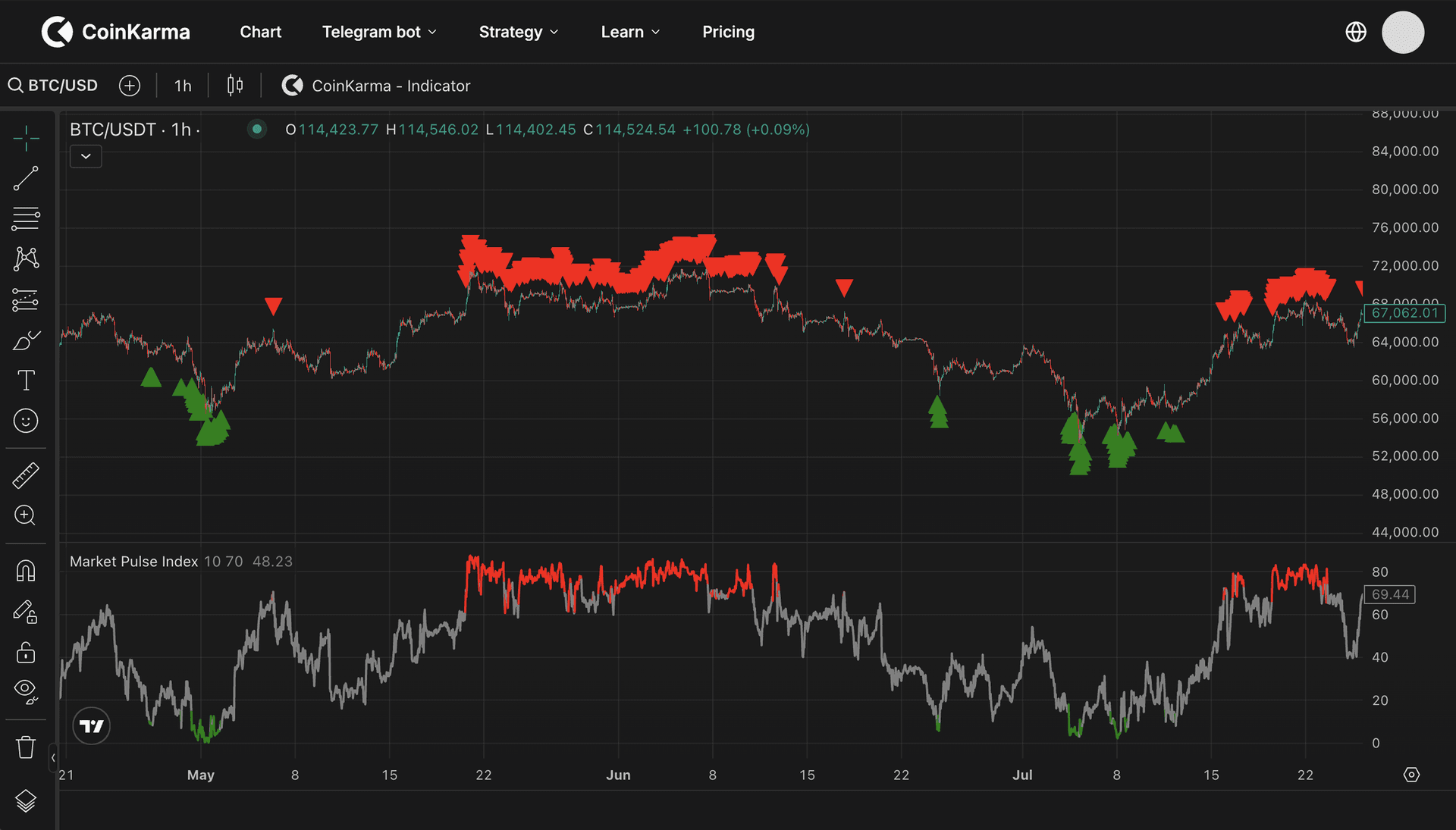 Market Pulse Index