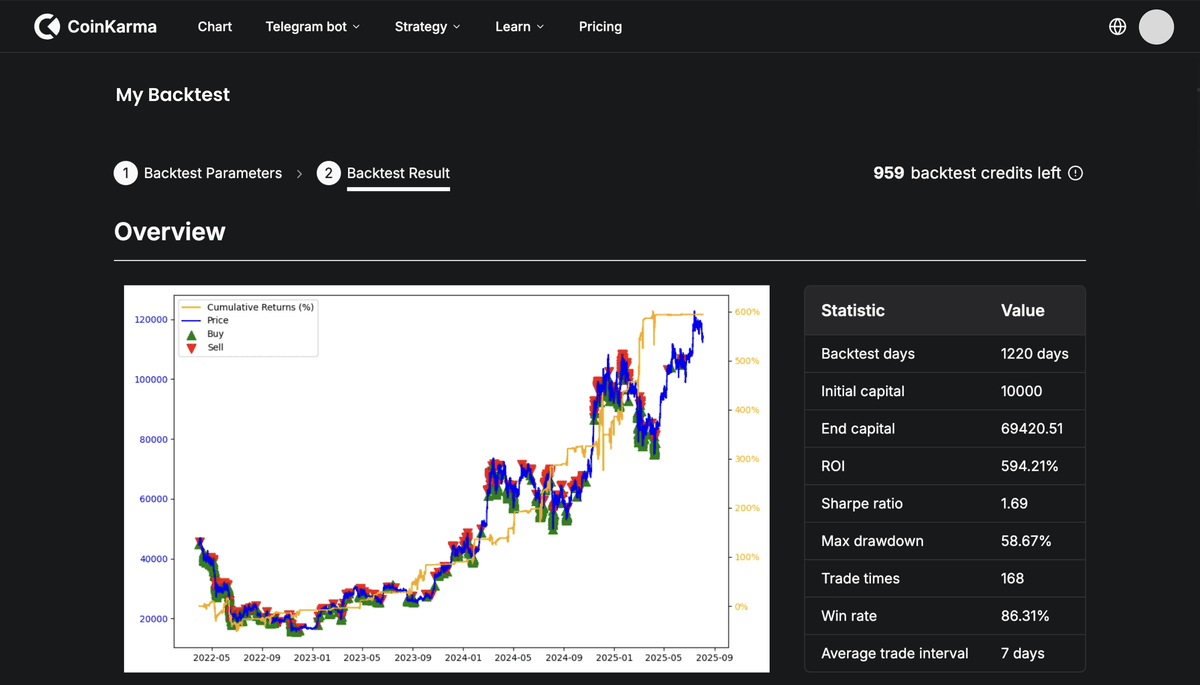Strategy builder