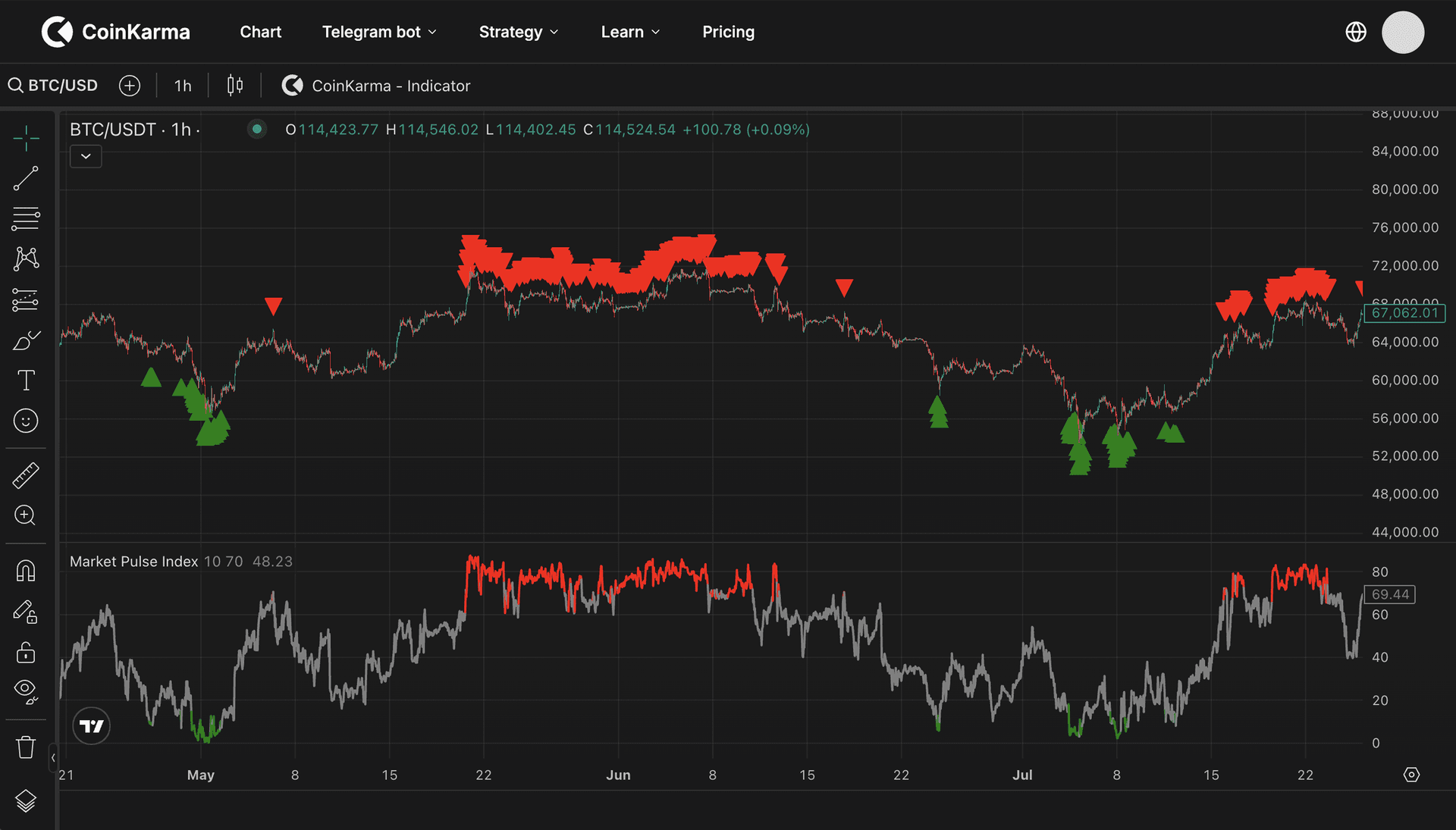 Market Pulse Index